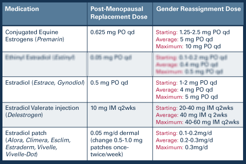 HRT Injection (estradiol valerate) Mtf Transition