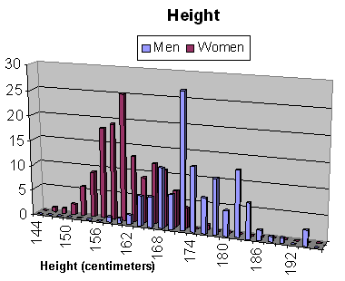 average female body measurements